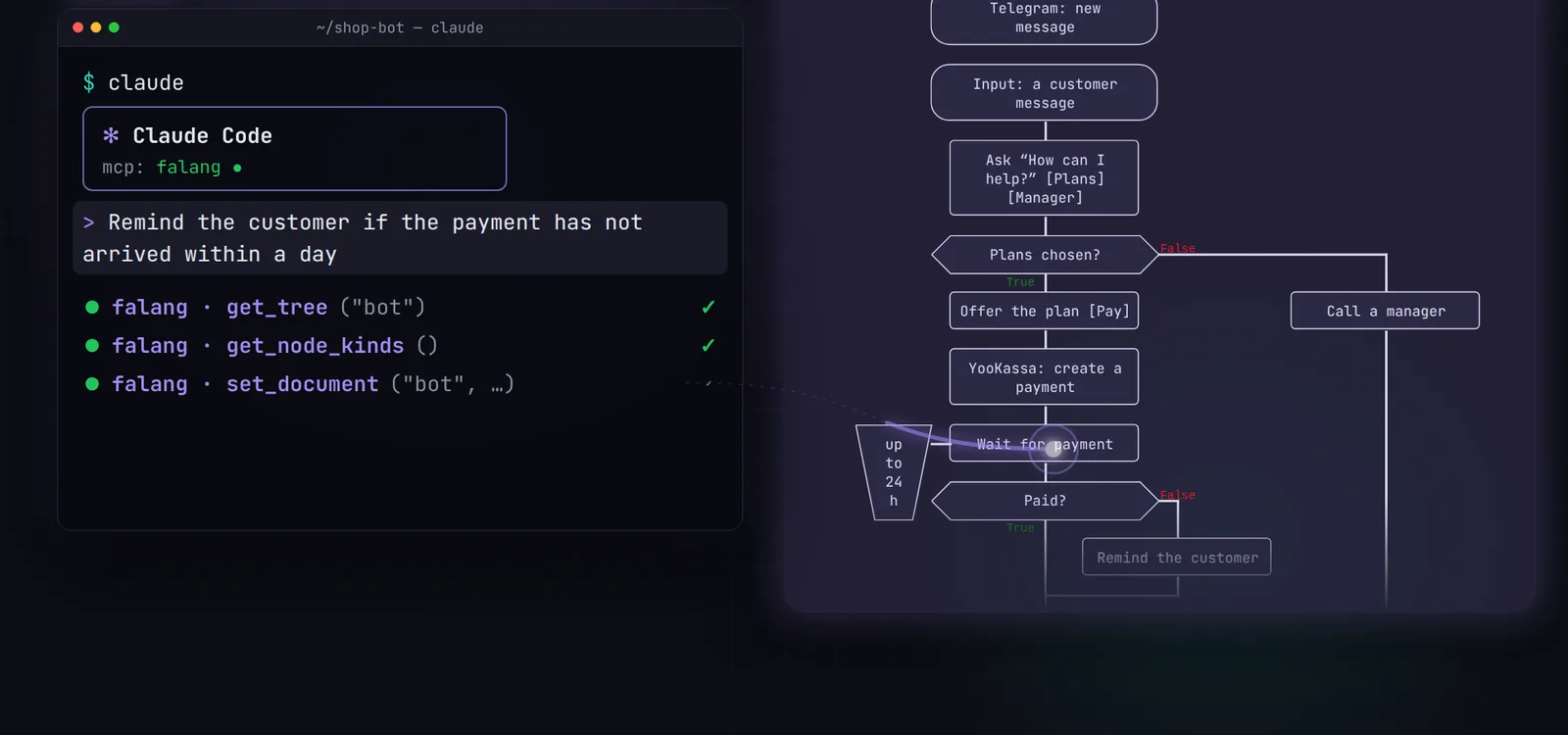 Claude Code calling falang tools in a terminal next to the updated diagram